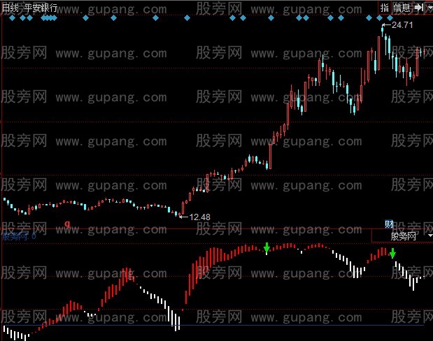 同花顺过江龙指标公式