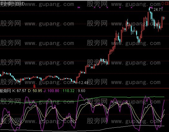 通达信轨道KDJ指标公式