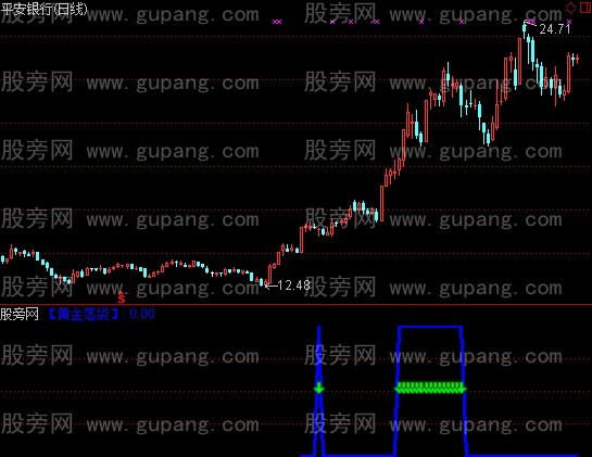 通达信黄金落袋指标公式