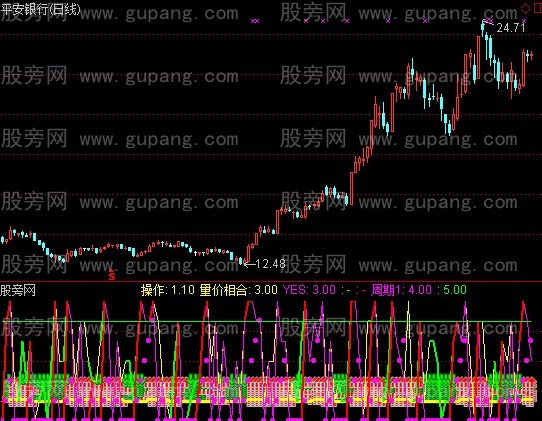 通达信经典量价指标公式
