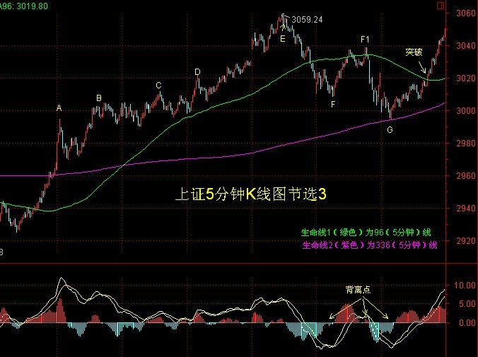 斜度与生命线关系图解 斜度与生命线关系图解
