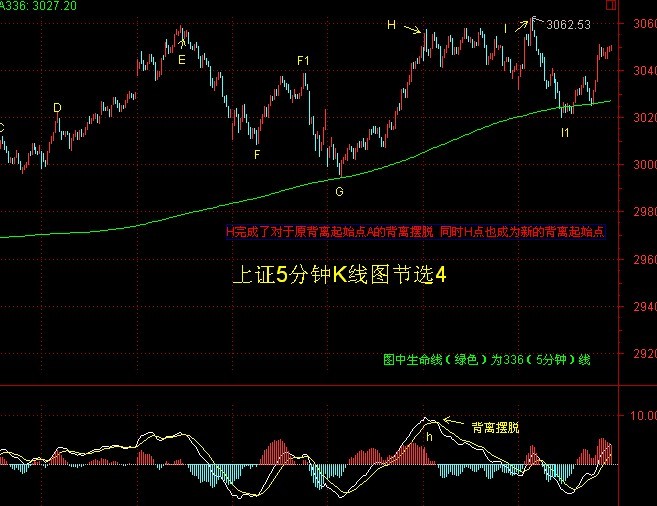 斜度与生命线关系图解 斜度与生命线关系图解