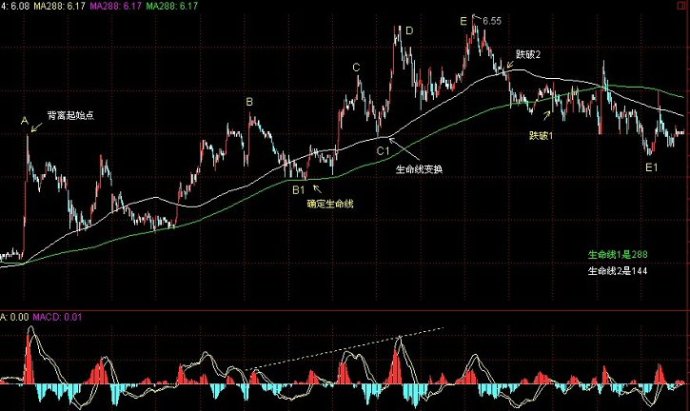 斜度与生命线关系图解 斜度与生命线关系图解