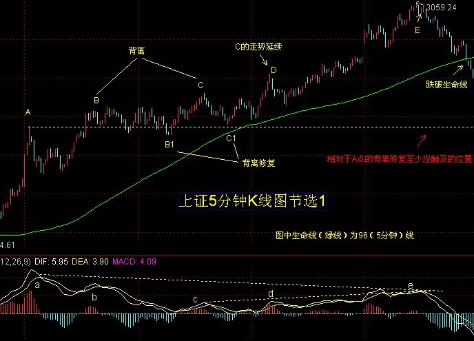 斜度与生命线关系图解 斜度与生命线关系图解