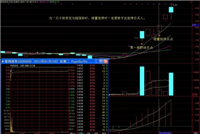 买入技术经典图解