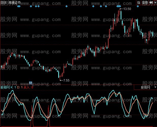 同花顺曾氏KDJ指标公式