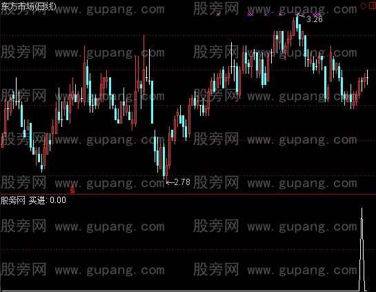 通达信十字星飘带买选股指标公式