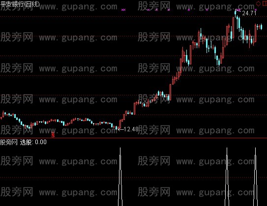通达信底部走强选股指标公式