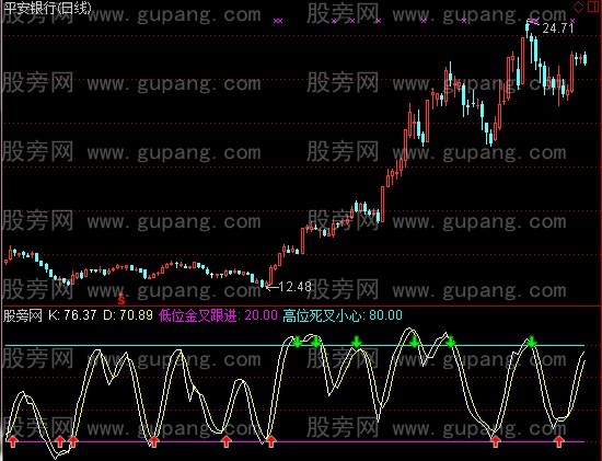 通达信刀未老指标公式