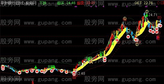 通达信双保险稳赚主图指标公式