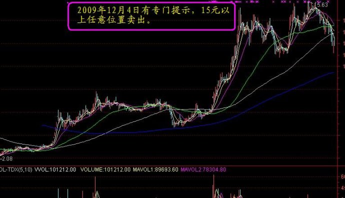 趋势解套技术图解