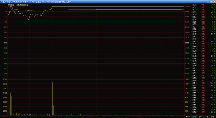 分时涨停买入技术