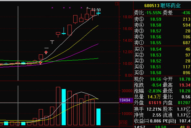 分时涨停买入技术