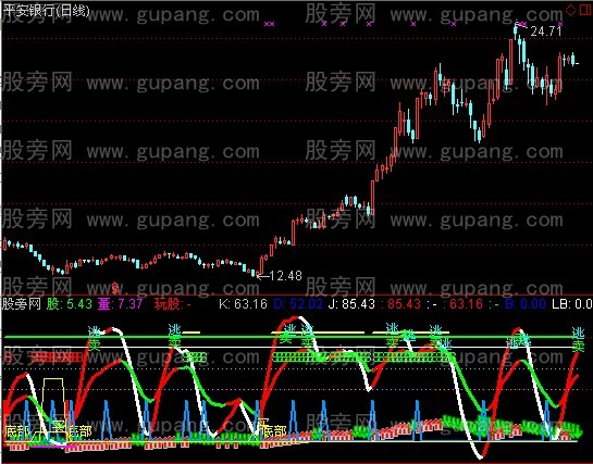 通达信KJ量能指标公式