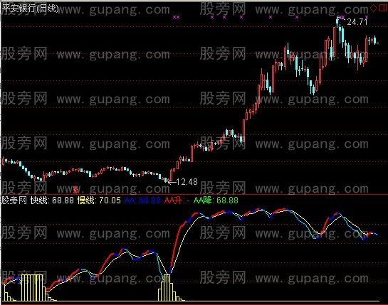 通达信精准白柱指标公式