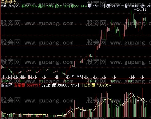 飞狐虚拟成交量指标公式