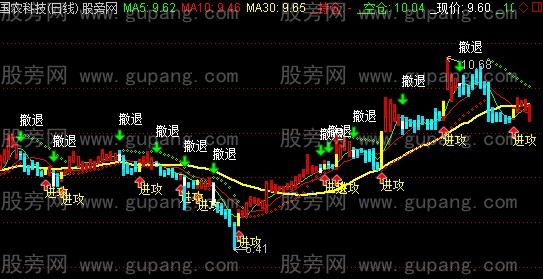 通达信冰点看盘主图指标公式