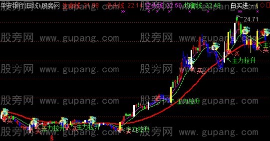 通达信五色部落主图指标公式