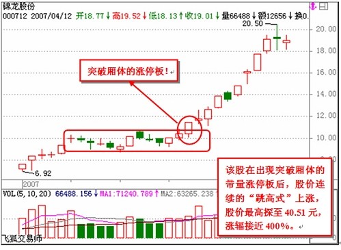 看懂分时图之经典分析