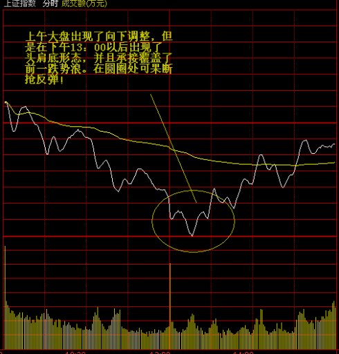 看懂分时图之分时操作技巧