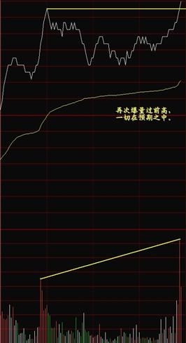 看懂分时图之分时图例分析