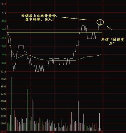 看懂分时图之分时图例分析