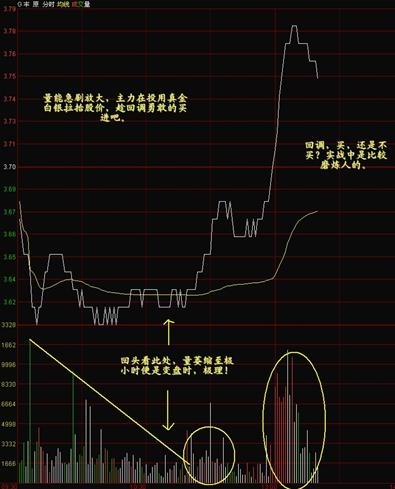 看懂分时图之分时图例分析