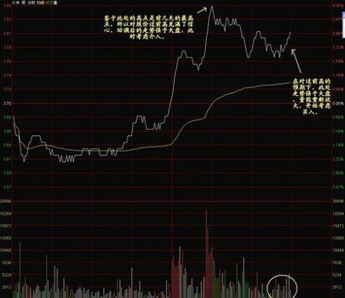 看懂分时图之分时图例分析