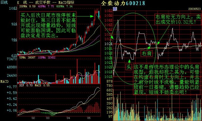 看懂分时图之顺势而为