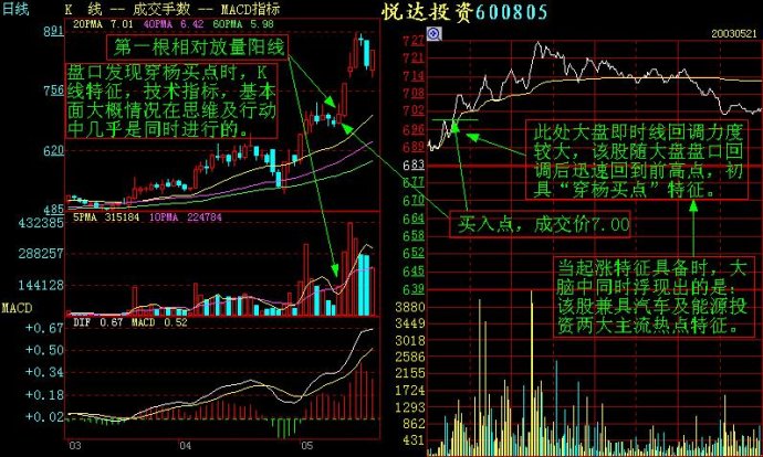 看懂分时图之顺势而为