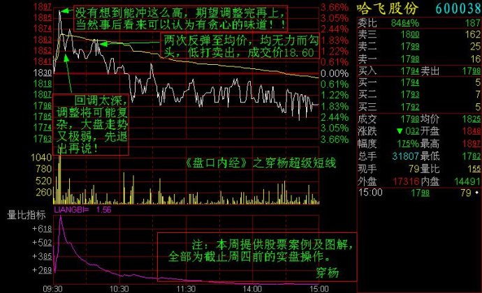 看懂分时图之顺势而为
