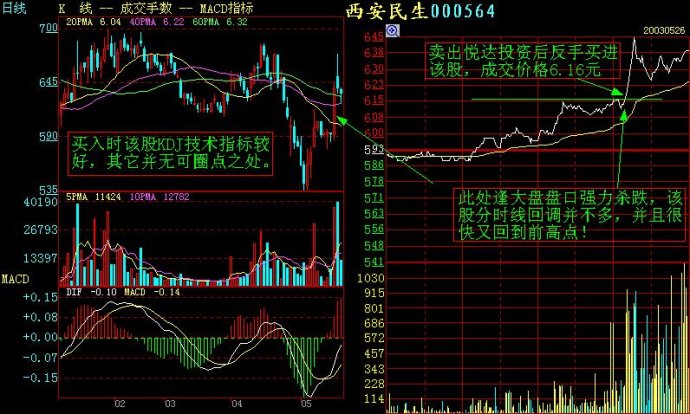 看懂分时图之顺势而为