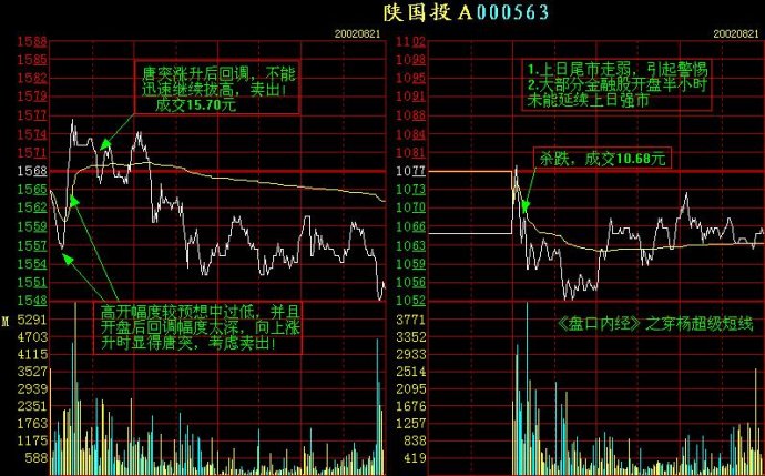 看懂分时图之顺势而为