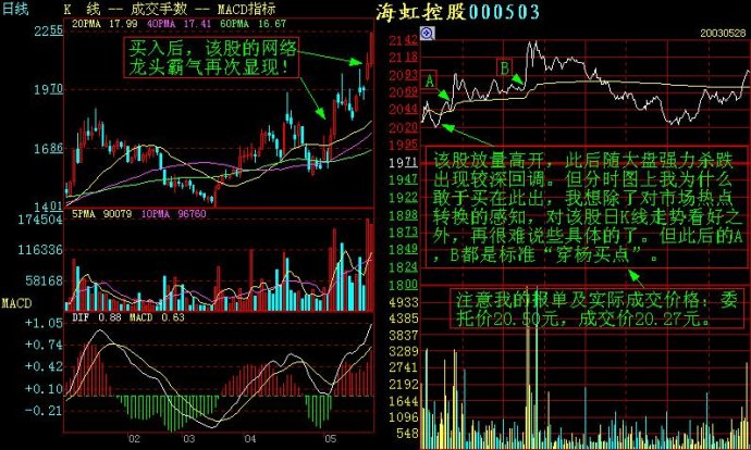 看懂分时图之顺势而为