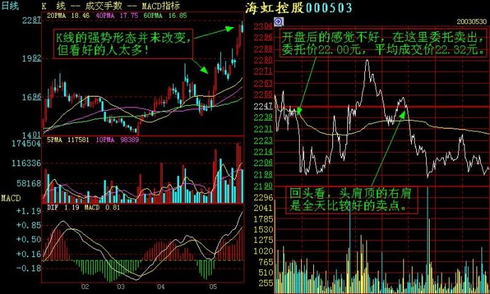 看懂分时图之顺势而为