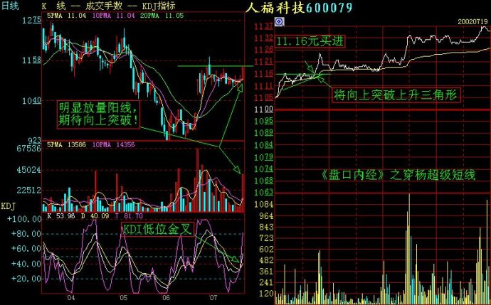 看懂分时图之顺势而为
