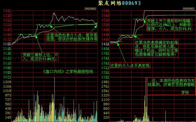 看懂分时图之顺势而为