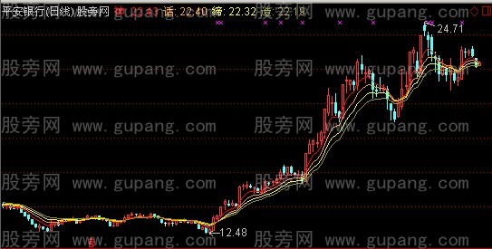 通达信神话缔造主图指标公式