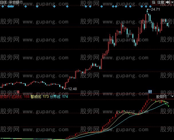 同花顺流动资金趋势指标公式