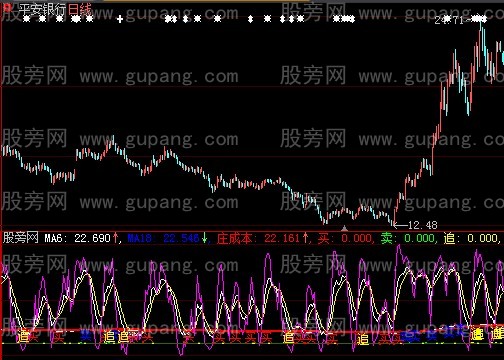 大智慧庄成本选股指标公式