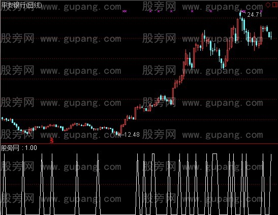 通达信长下影线选股指标公式