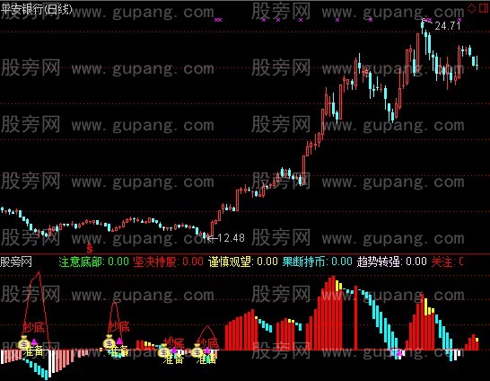 通达信价值万元指标公式