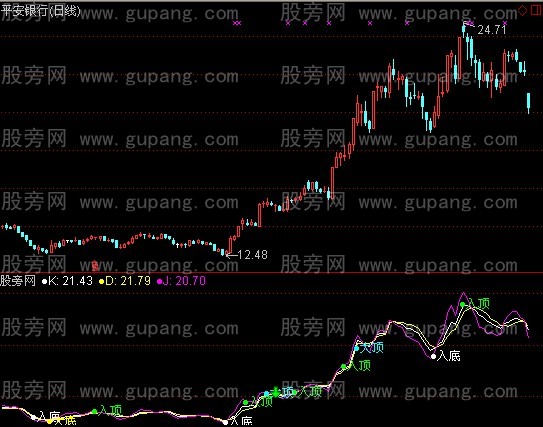 通达信当铺老大指标公式
