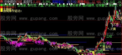 大智慧驱动主图指标公式