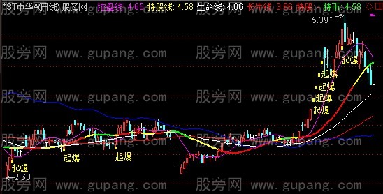 通达信三五八十三线主图指标公式
