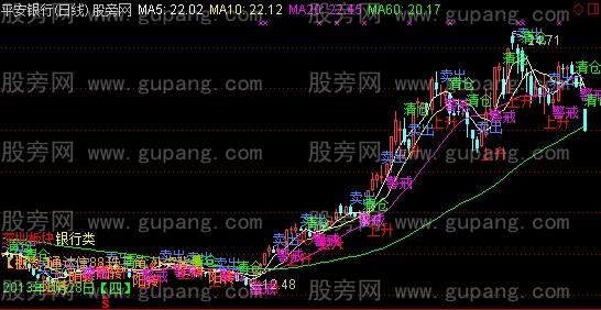 通达信操盘提示主图指标公式
