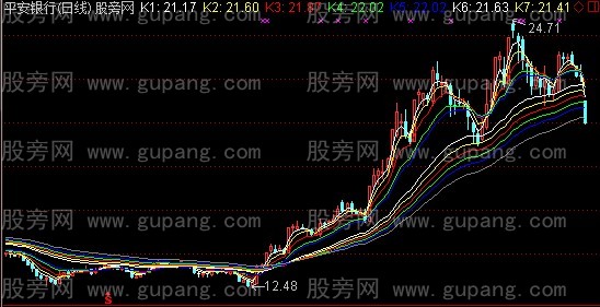通达信大势抢先主图指标公式