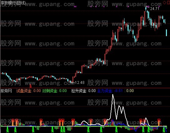 通达信拉升逃顶指标公式