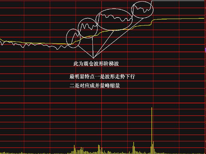 当天最易涨停分时图解