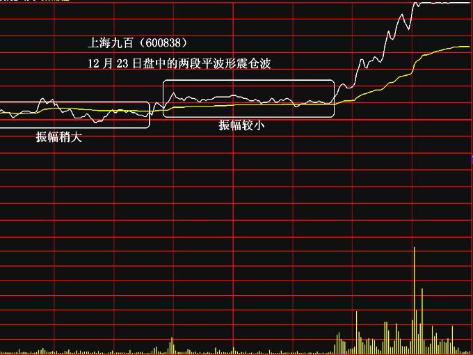 当天最易涨停分时图解